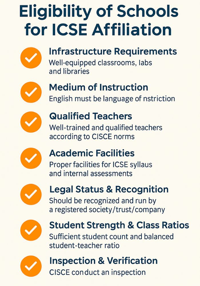 Eligibility of Schools for ICSE Affiliation